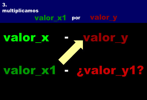 Se multiplica el valor_x1 por el valor_y